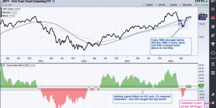 How to Improve your Trading Odds and Increase Opportunities